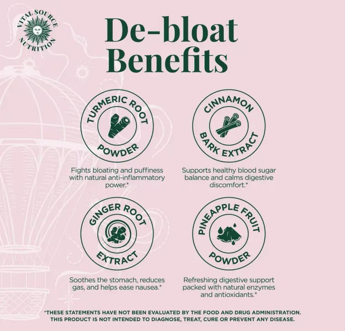 Debloat Support Capsules De-bloat benefits panel with ingredient circles and text