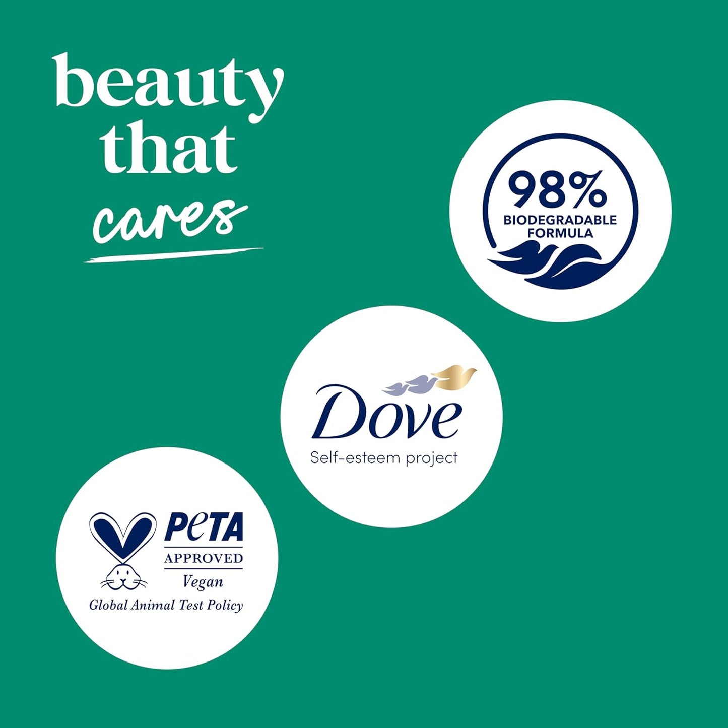 Dove Body Wash with Pump Invigorate Aloe & Eucalyptus For 24hr Lotion-Soft Skin Moisturizing Skin Cleanser with No Sulfates No Parabens 30.6 Oz - Renee Lane Company