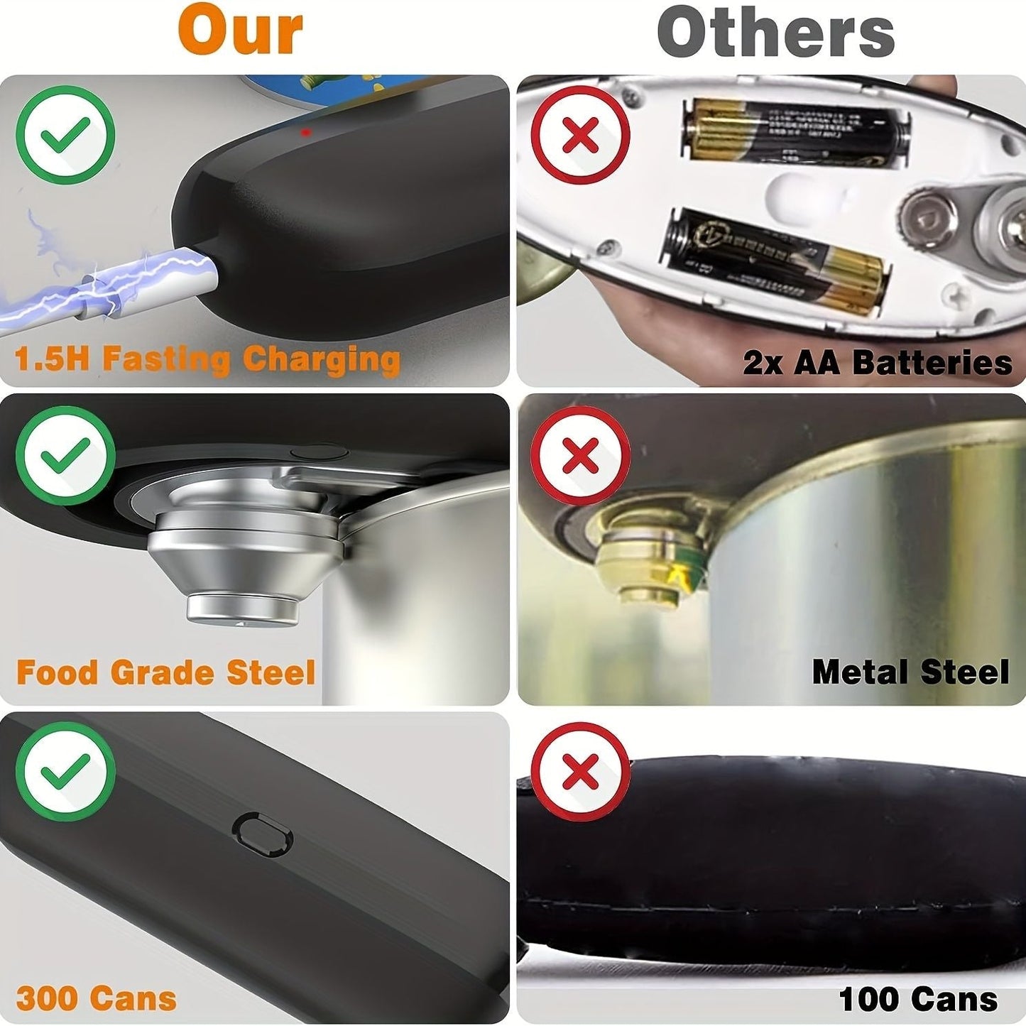 Electric Can Opener, Labor-Saving Kitchen Tool Creative Canning Knife Automatic Cap Screwer Bottle Opener Multifunctional Cap Opener - Renee Lane Company