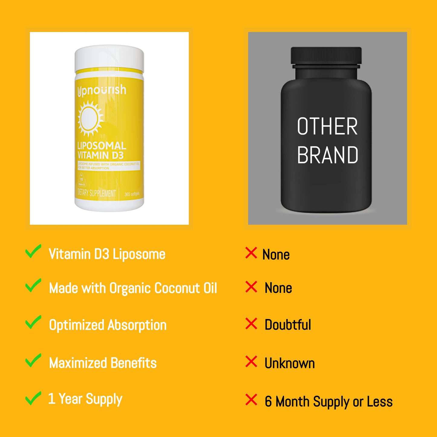 Liposomal Vitamin D3 5000 IU Softgels - Renee Lane Company