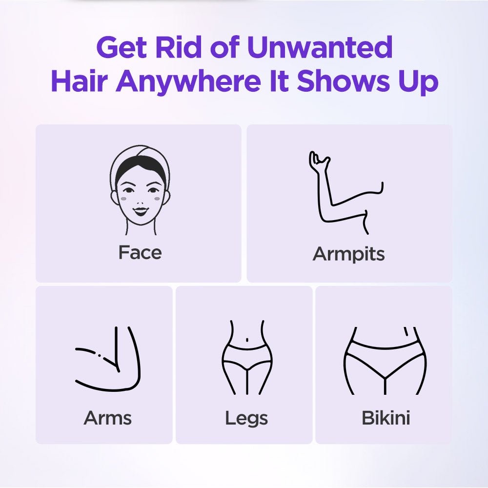 Shape Tactics IPL Hair Removal and Skin Rejuvenation System - Renee Lane Company