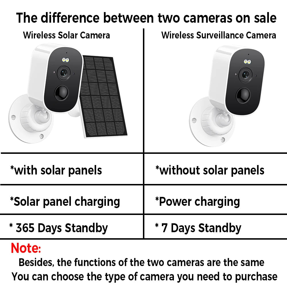 Solar Powered Outdoor Security Camera - Renee Lane Company