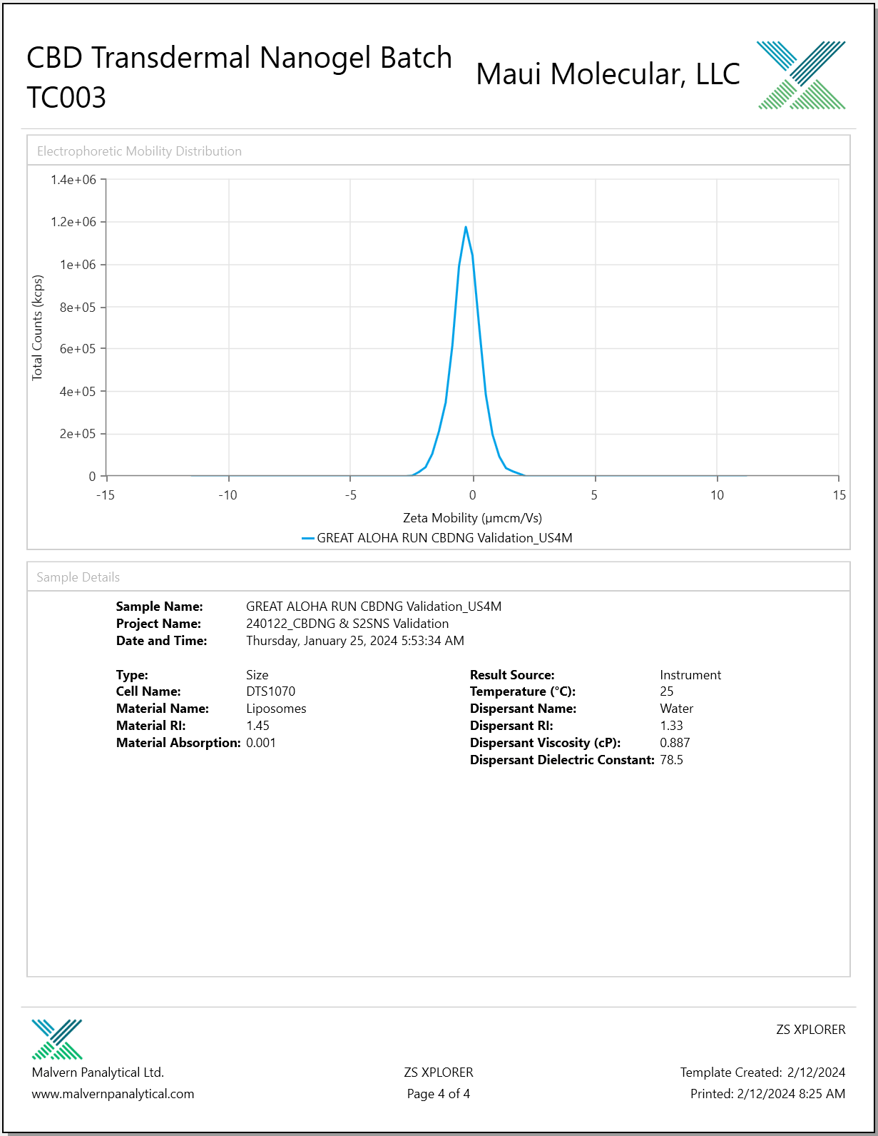 Transdermal CBD Nanogel - Renee Lane Company