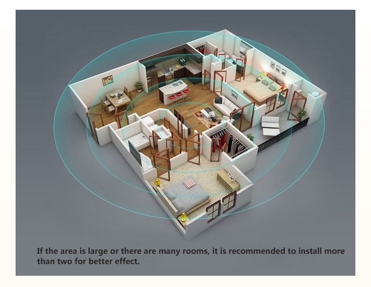 Ultrasonic pest repellent unit coverage diagram with room layout and placement guidance.
