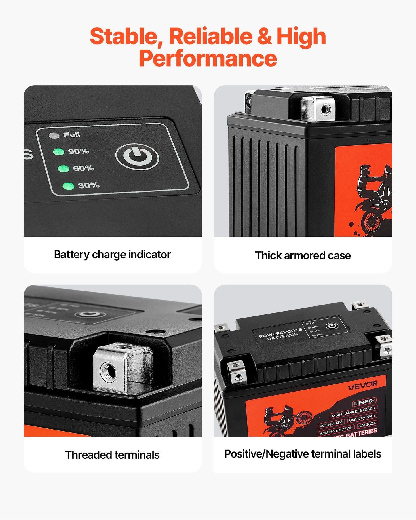 LiFePO4 powersports battery close-ups showing charge indicator and labeled terminals