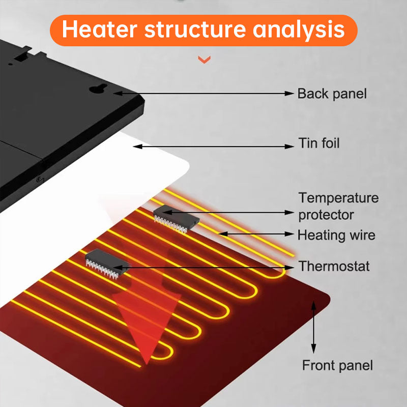 160W Thermostatic Heating Panel for Chicken Coop, 0-99°C Radiant Heater for Poultry Winter Farm - Renee Lane Company