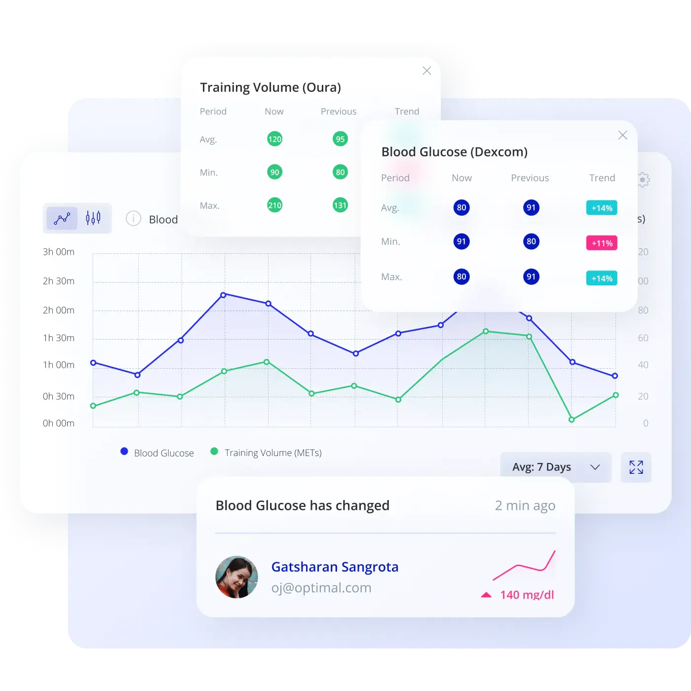 Zenos Health App