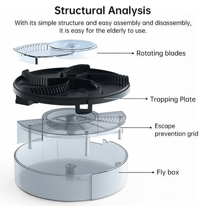 2025 Automatic Fly Trap for Home Kitchen - Removable Insect Pest Catcher - Renee Lane Company