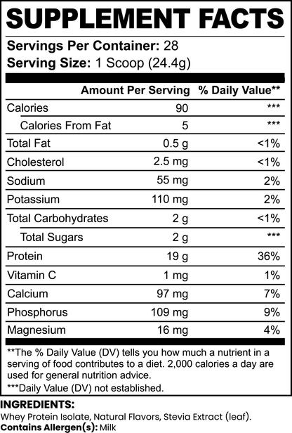 Supplement Facts panel showing 19 g protein per serving for whey protein isolate