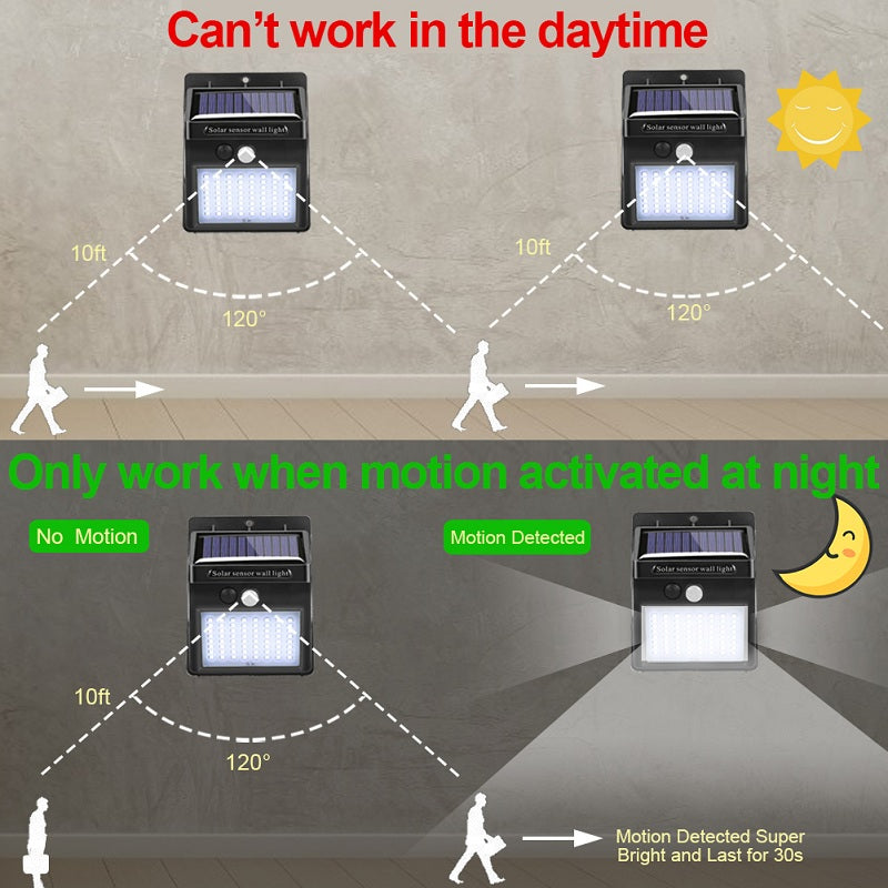 Wall-mounted solar motion sensor LED lights showing activated coverage areas with motion detection