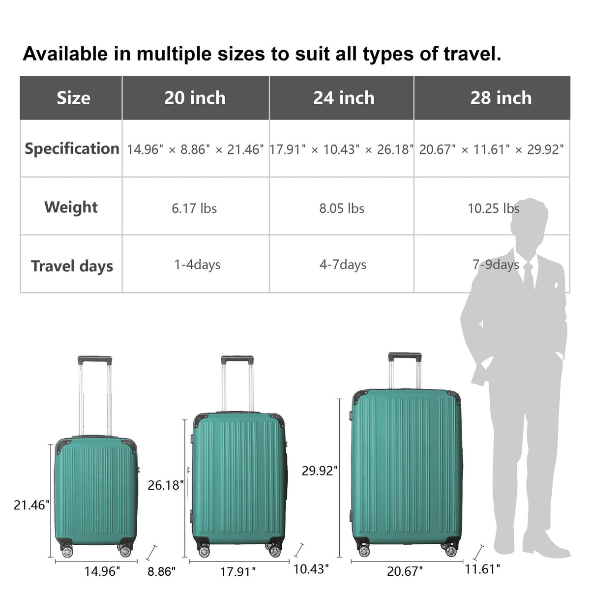 3-Piece Lightweight ABS Hardshell Luggage Set (20", 24", 26") in Fresh Green with Spinner Wheels, TSA Lock, and Adjustable Telescopic Handle - Durable Travel Suitcases - Renee Lane Company