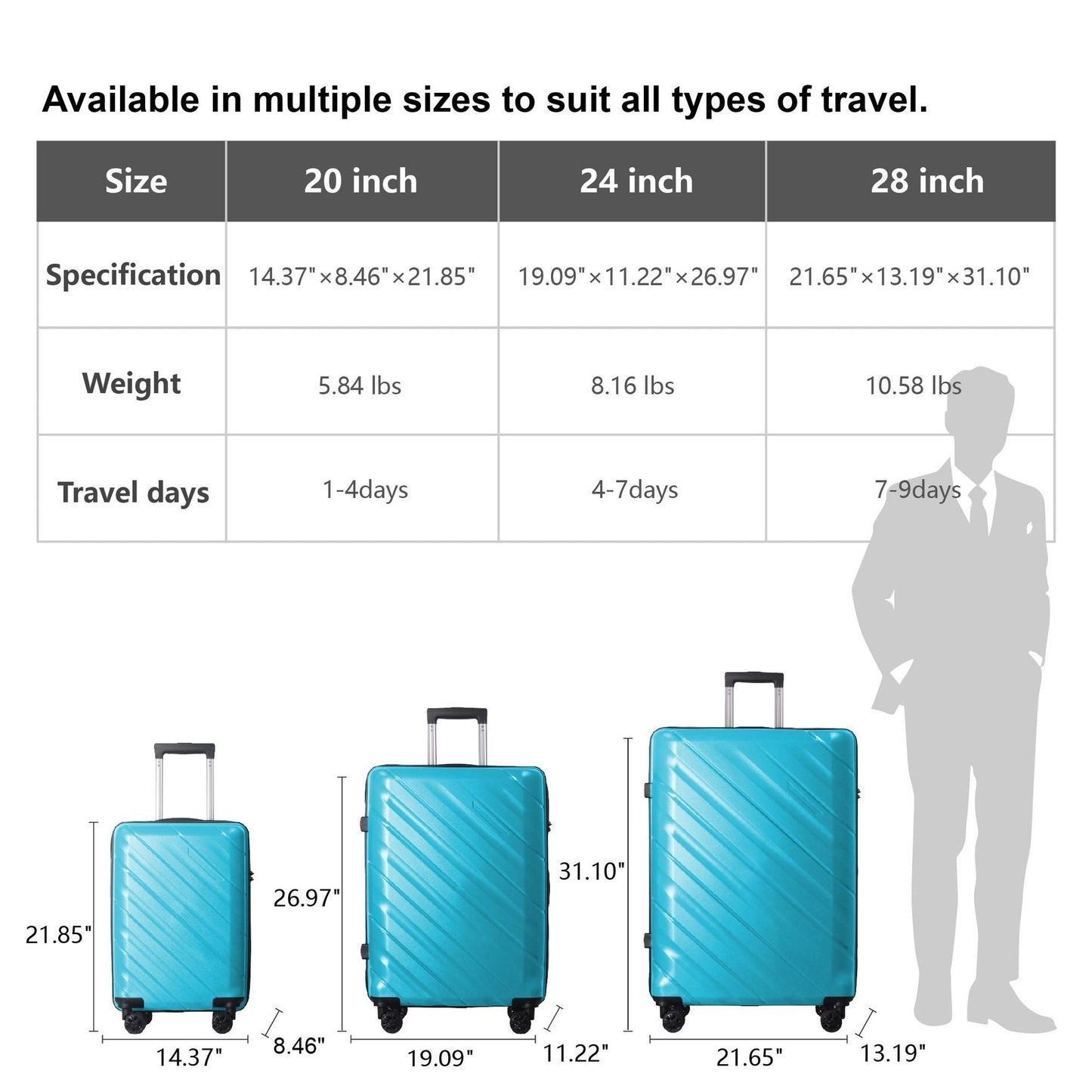3-Piece Luggage Sets (20", 24", 28"), Suitcase with Wheels, Hardside Suitcase With Four Spinner Wheels and Scratch-Resistant Surface, Peacock Blue - Renee Lane Company
