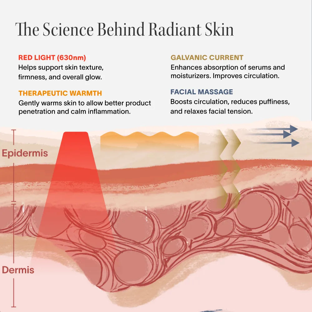 4-in-1 Red Light Therapy Wand & Activating Serum Kit - Renee Lane Company