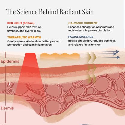 4-in-1 Red Light Therapy Wand & Activating Serum Kit - Renee Lane Company