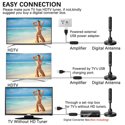 5600Miles Upgraded TV Antenna HDTV Amplified Digital 4K 1080P Long Range Indoor - Renee Lane Company