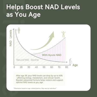 NAD+ with Liposomal Resveratrol – 900mg