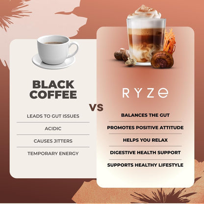 RYZE SUPERFOODS Mushroom Coffee Dark Roast, 6 Adaptogenic Mushrooms & Prebiotic Blend, Instant Coffee Supports Energy, Focus, Digestion & Immunity, Lions Mane & Turkey Tail, 30 Servings. - Renee Lane Company