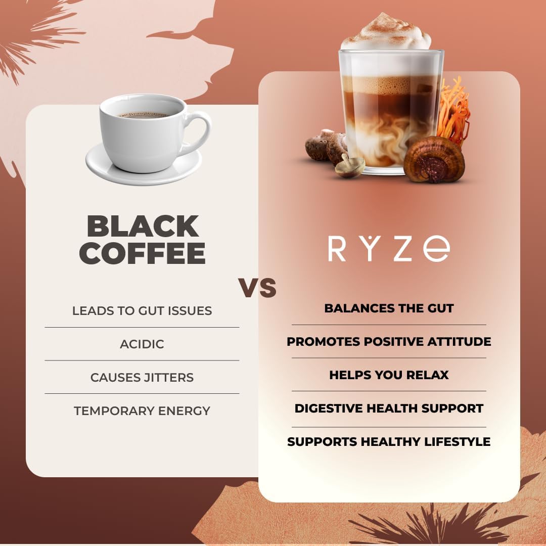 RYZE SUPERFOODS Mushroom Coffee Dark Roast, 6 Adaptogenic Mushrooms & Prebiotic Blend, Instant Coffee Supports Energy, Focus, Digestion & Immunity, Lions Mane & Turkey Tail, 30 Servings. - Renee Lane Company