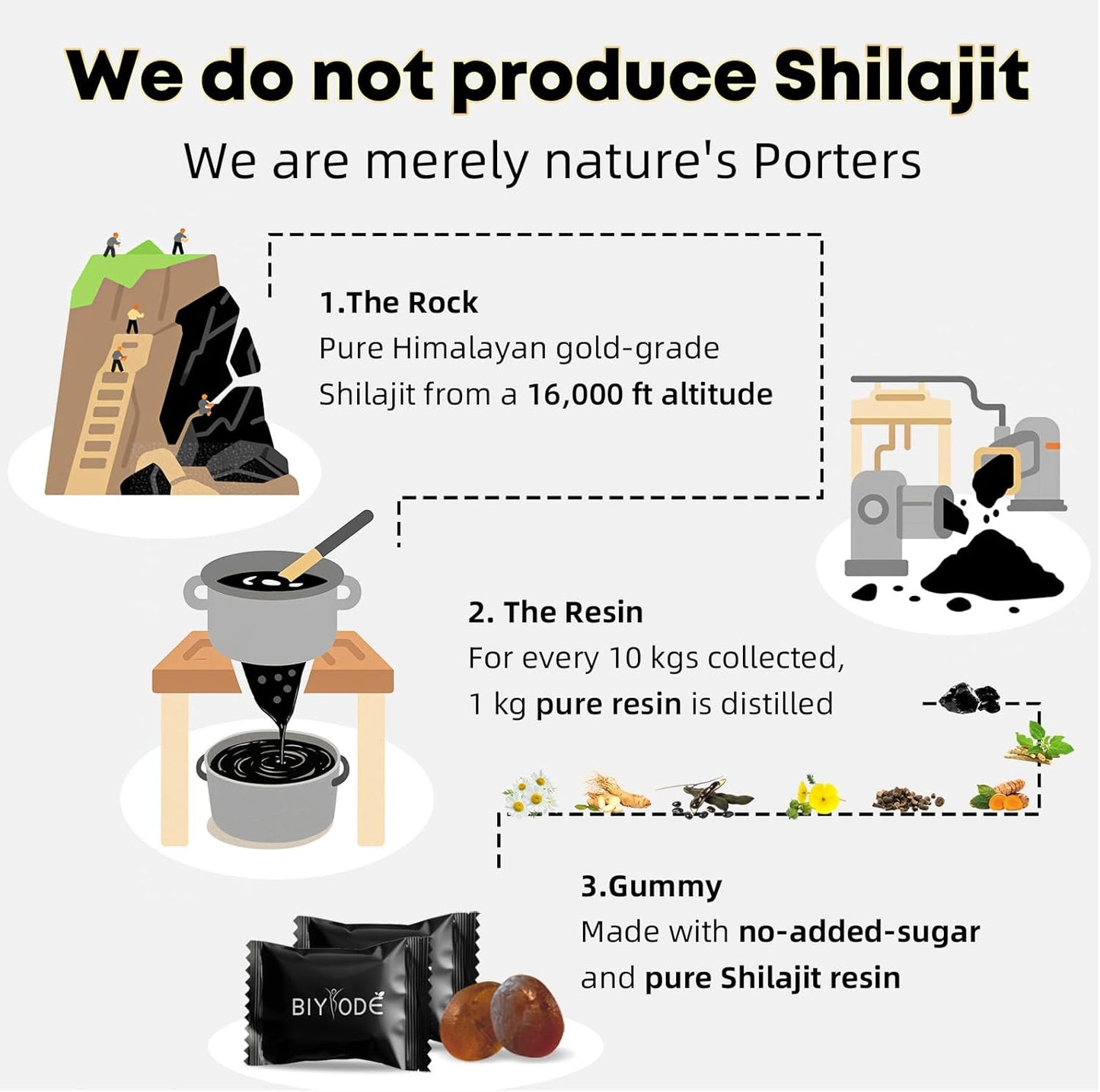 Shilajit Gummies - 90 Gummies