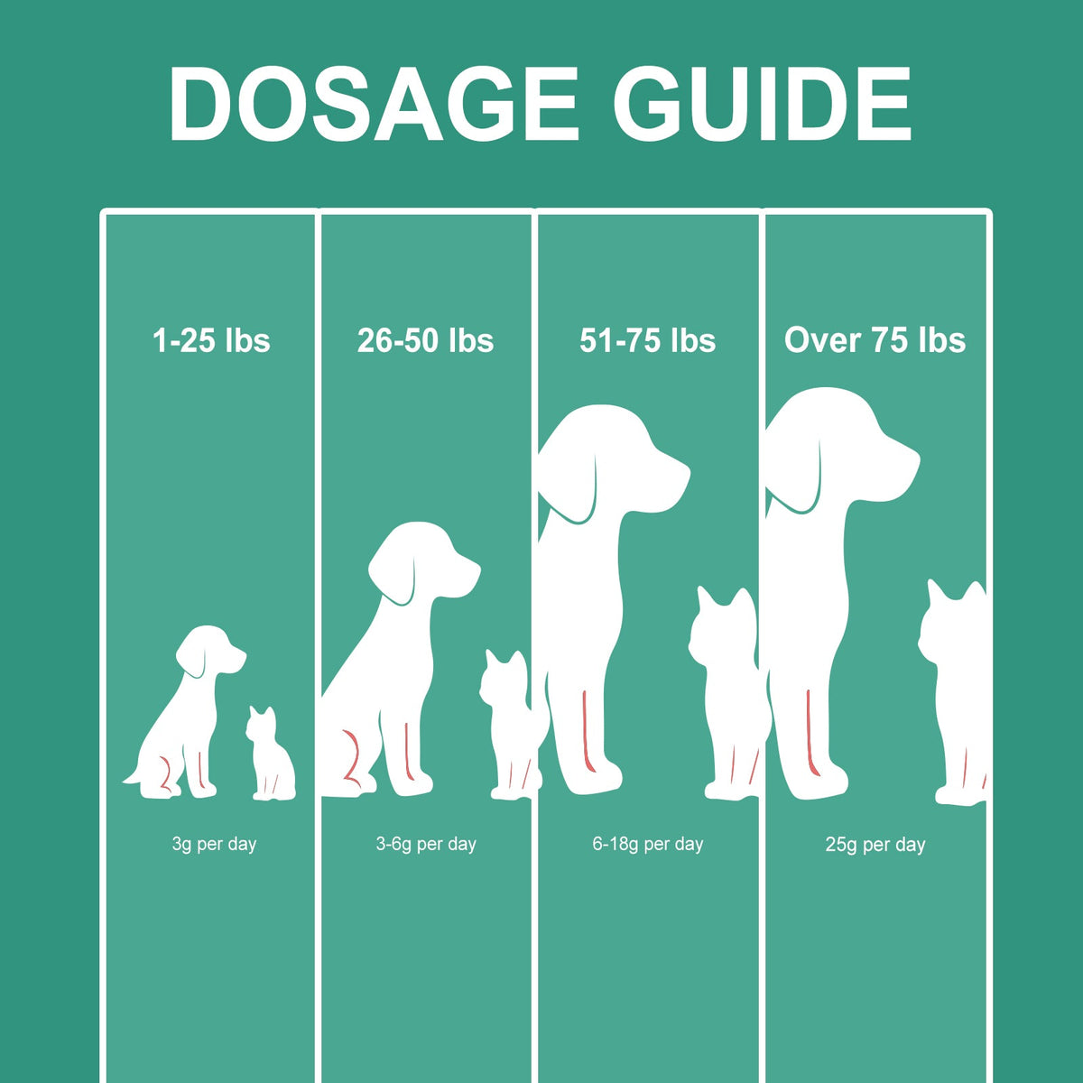 Pet Teeth Cleaning Powder