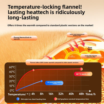 Electric hand warmer heat retention chart illustration with temperature vs time
