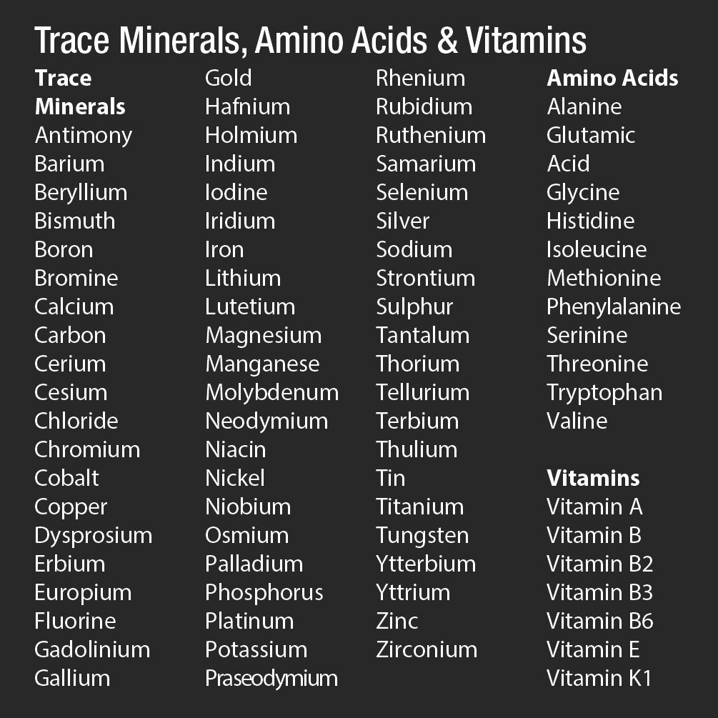 Table of trace minerals, amino acids, and vitamins listed in columns