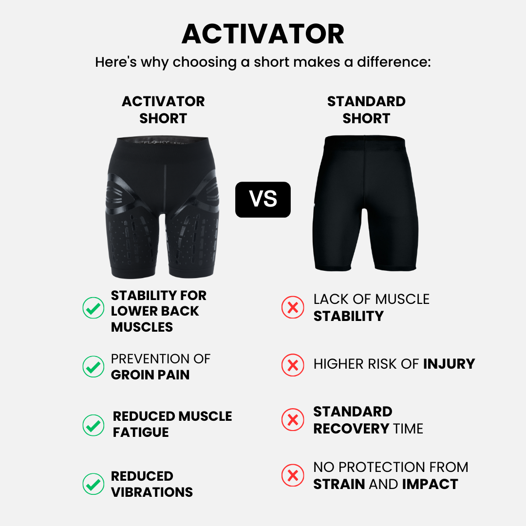 ACTIVATOR Shorts - Renee Lane Company