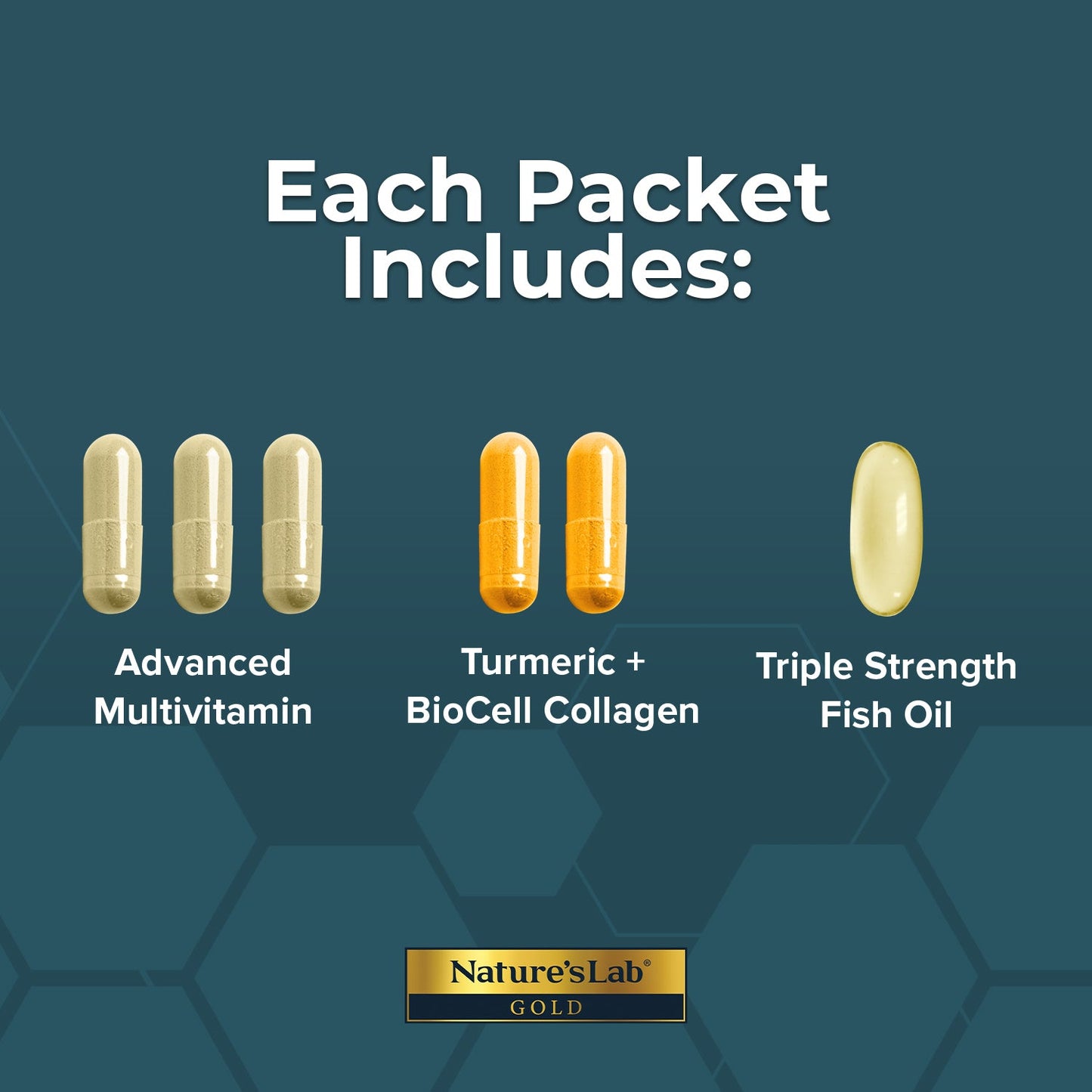 Daily supplement capsules showing three formulas: multivitamin, collagen, fish oil