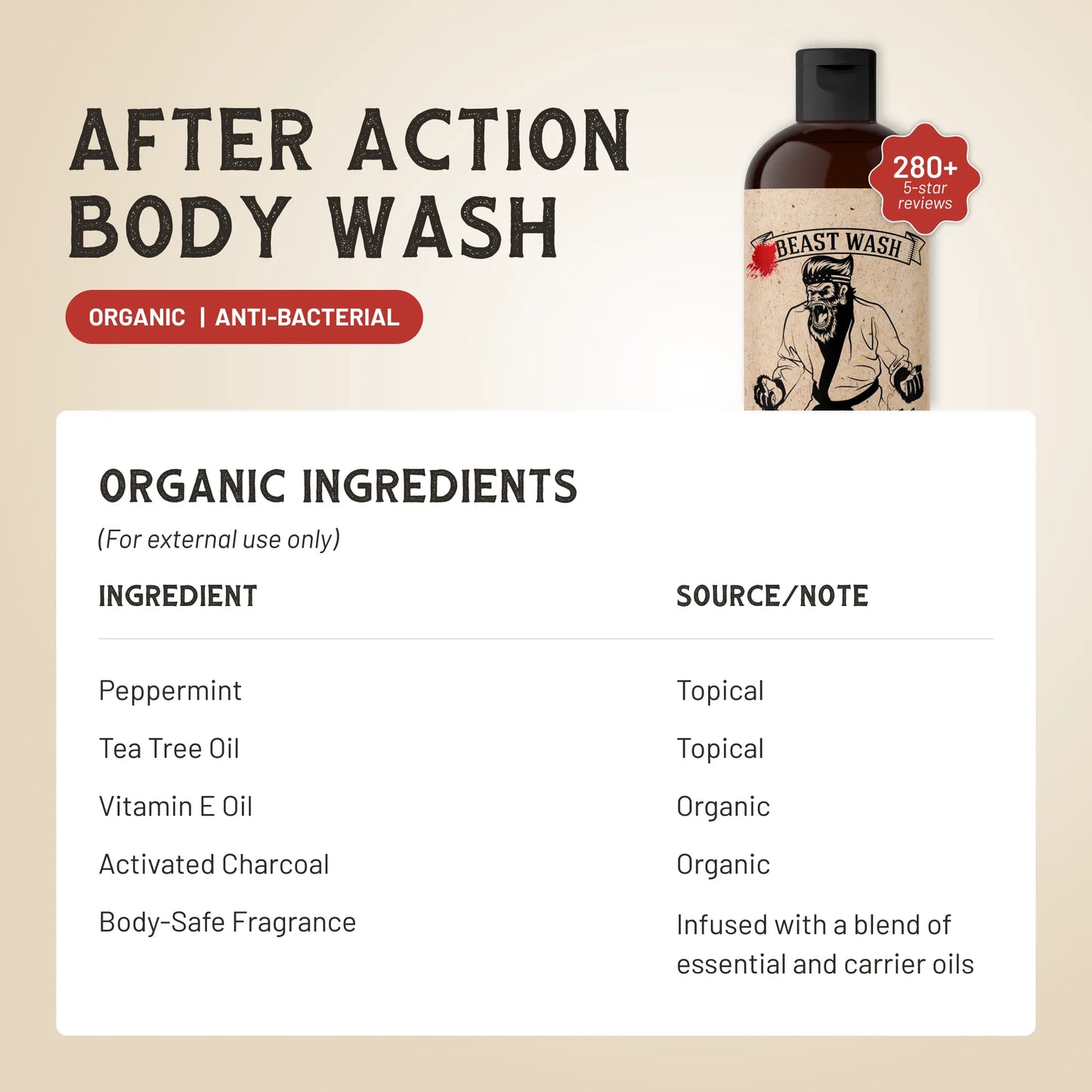 After Action Body Wash - Renee Lane Company
