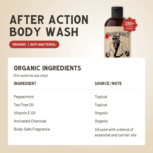 After Action Body Wash - Renee Lane Company