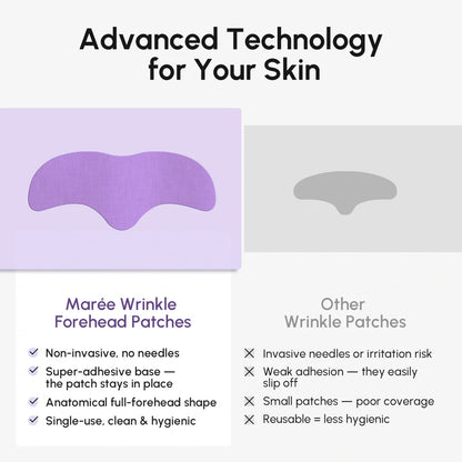 Anti-Wrinkle Forehead Patches - Renee Lane Company