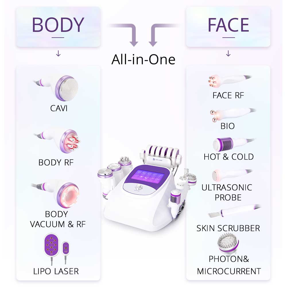 Aristorm 40K Cavitation 2.5 RF Skin Scrubber & Facial System - Renee Lane Company