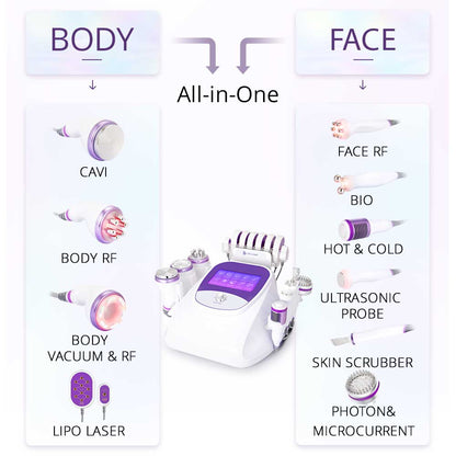 Aristorm 40K Cavitation 2.5 RF Skin Scrubber & Facial System - Renee Lane Company
