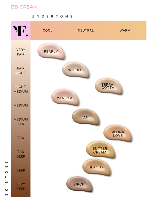 BB Cream - Renee Lane Company