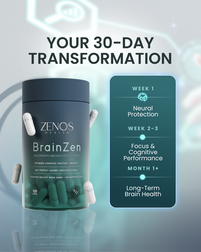 BrainZen - Renee Lane Company