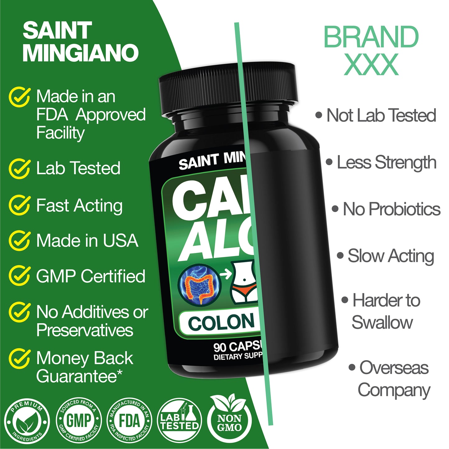 Cape Aloe Colon Cleanse, Detox & Flush - 90 Capsules. Gentle Constipation Relief - Renee Lane Company