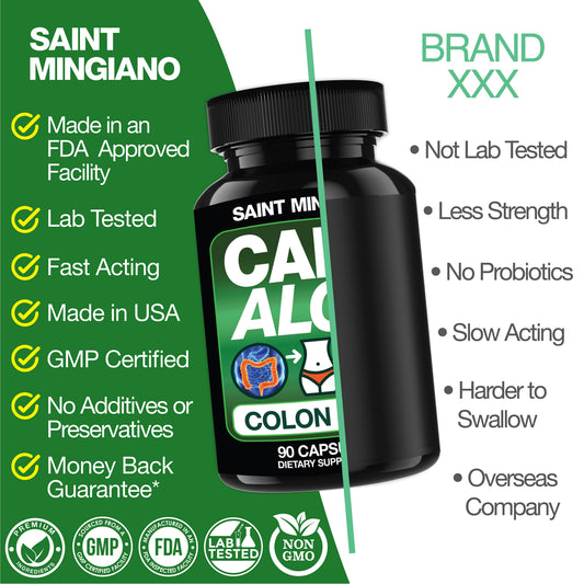 Cape Aloe Colon Cleanse, Detox & Flush - 90 Capsules. Gentle Constipation Relief - Renee Lane Company