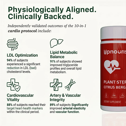 Cardiovascular Protocol - Renee Lane Company