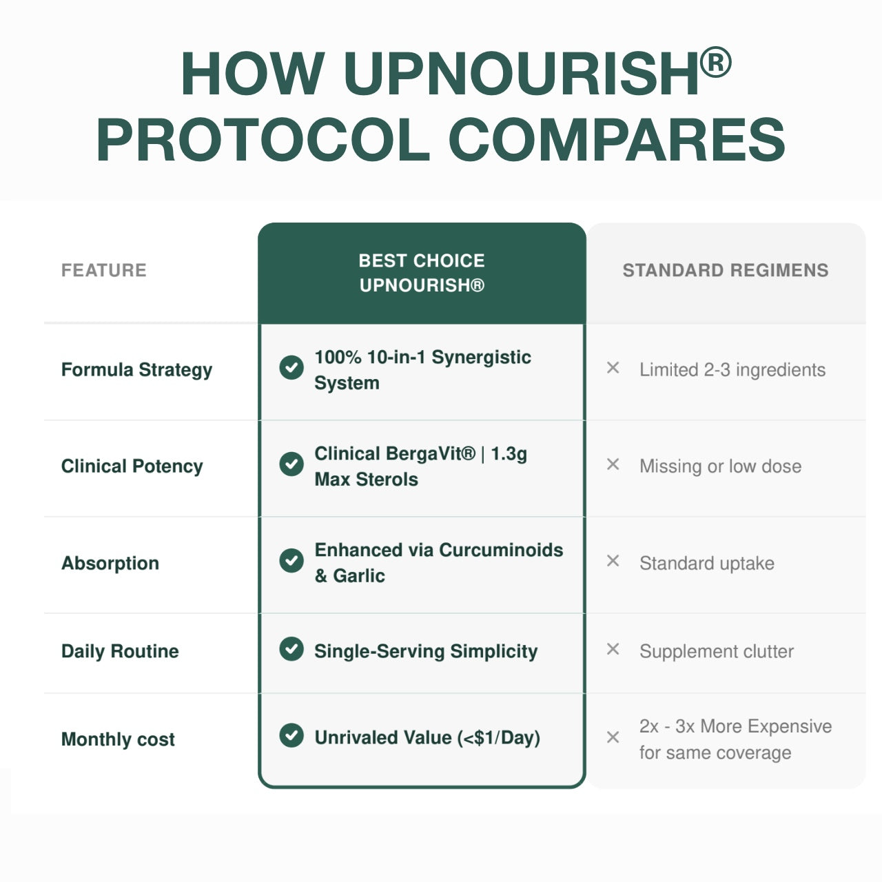 Cardiovascular Protocol - Renee Lane Company