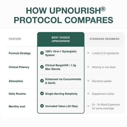 Cardiovascular Protocol - Renee Lane Company