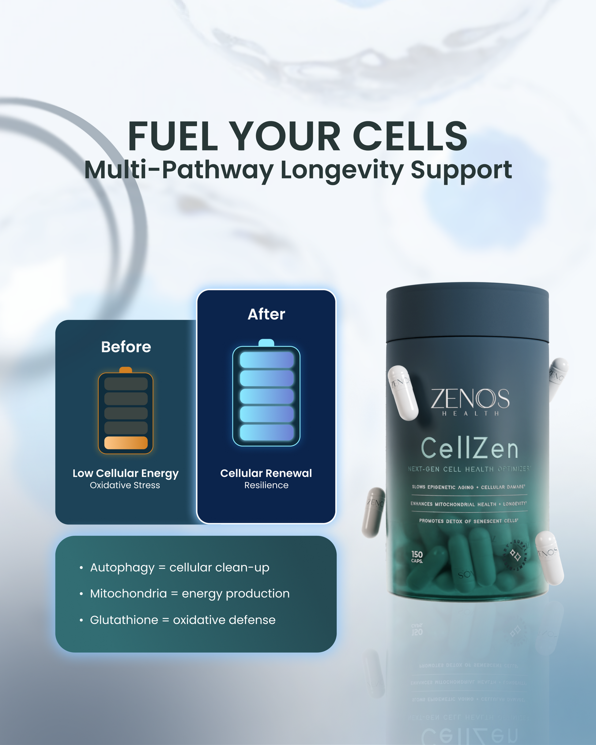CellZen - Renee Lane Company