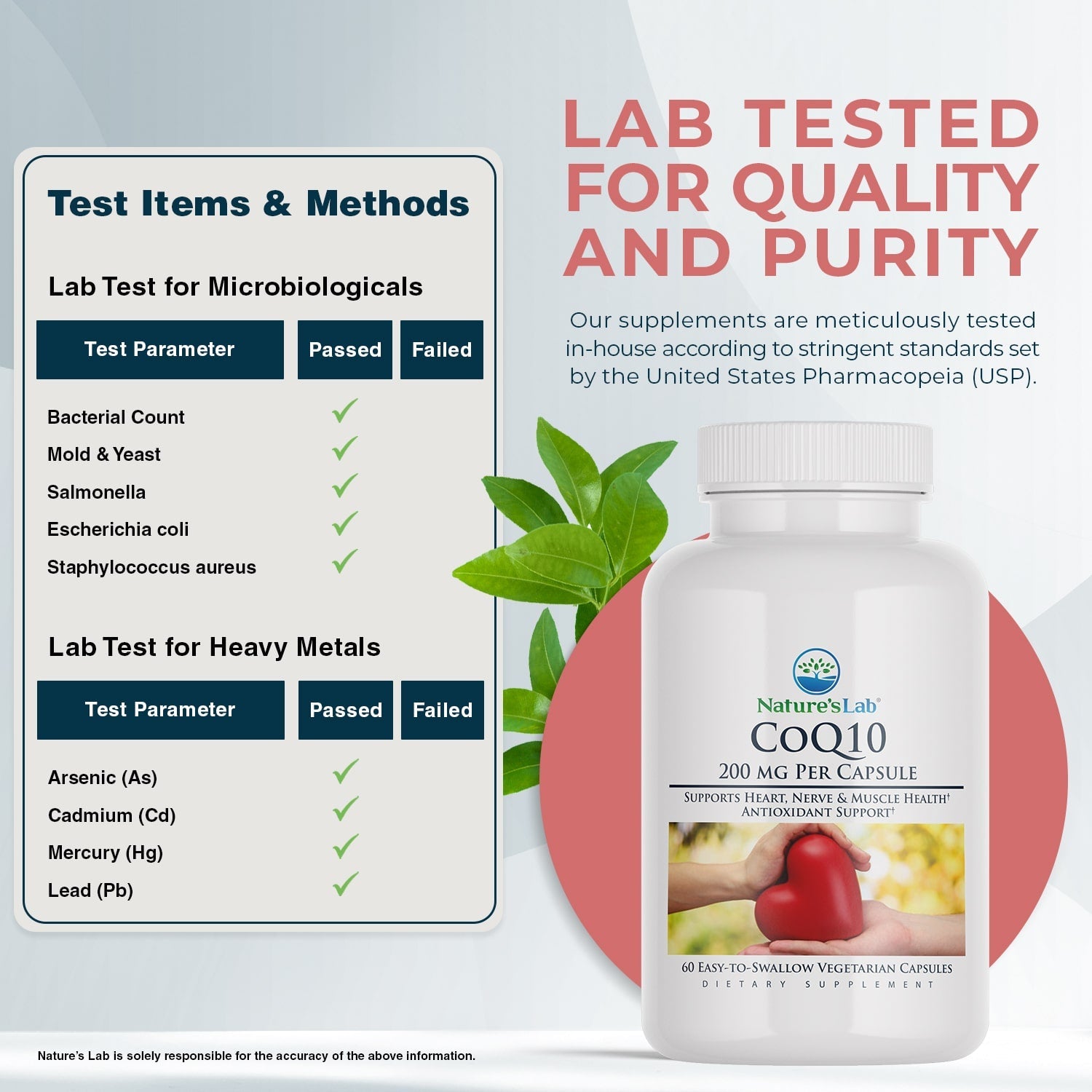 CoQ10 bottle with white cap; lab-tested label and 200 mg per capsule