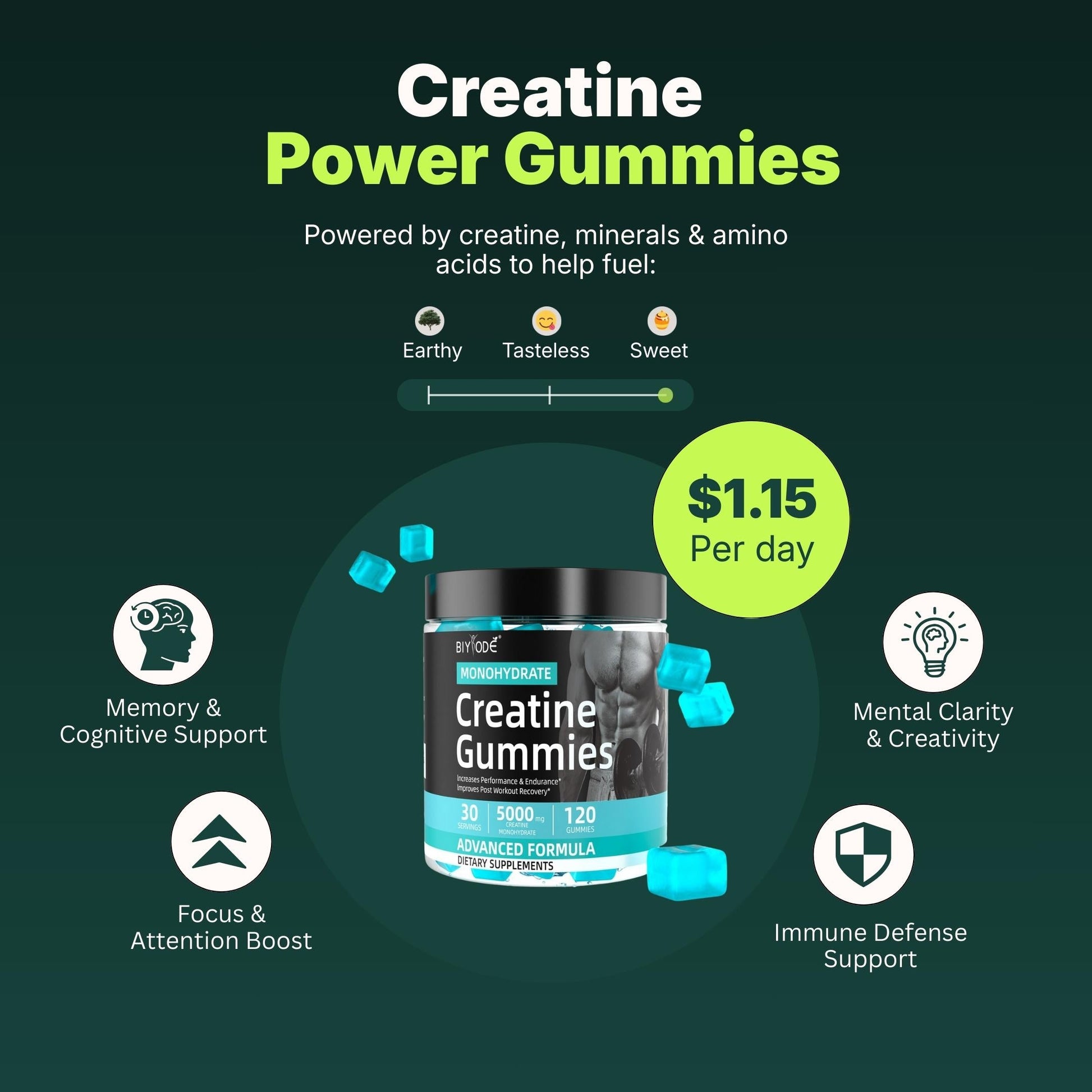 Creatine Power Gummies - Renee Lane Company
