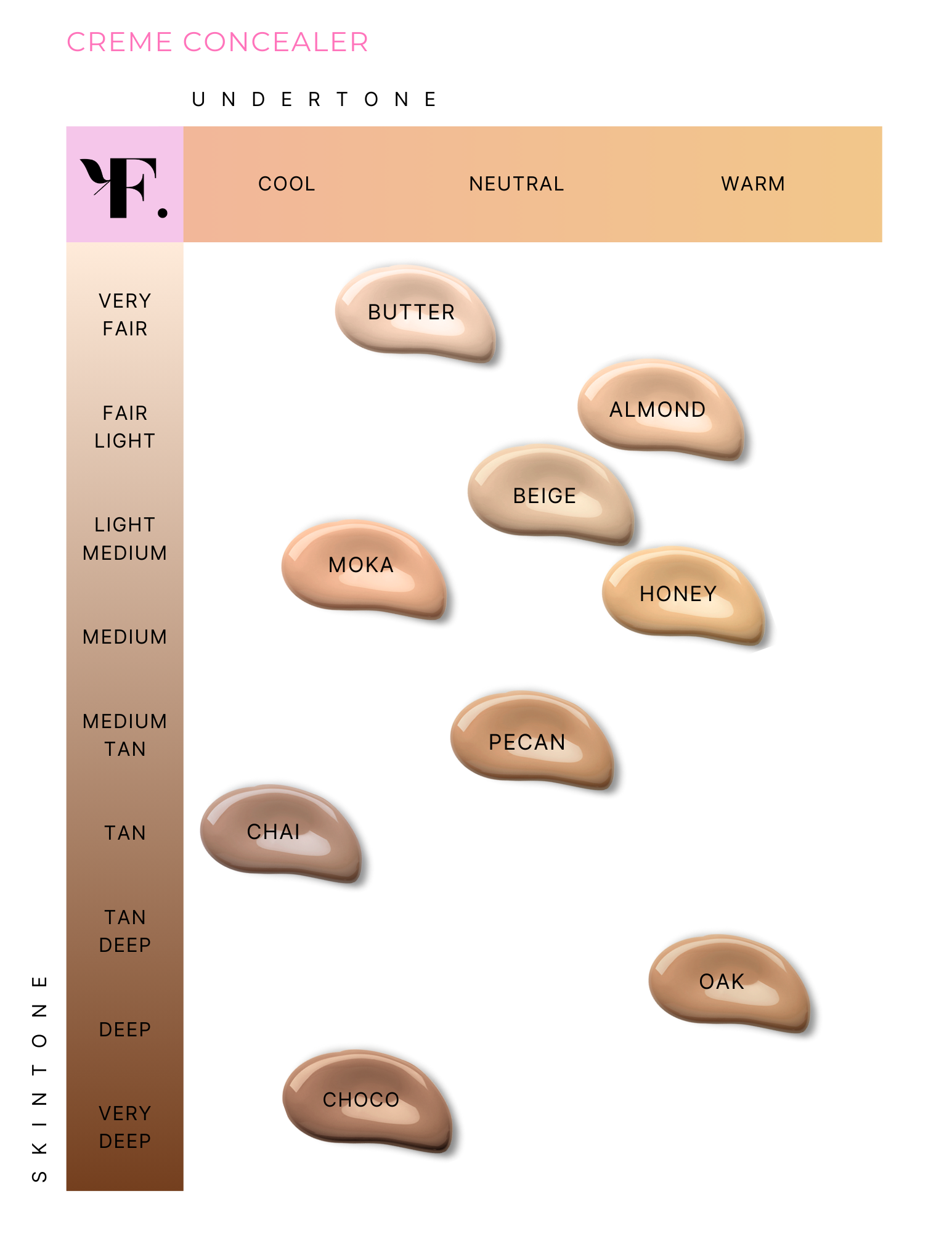 Creme Concealer Stick - Renee Lane Company
