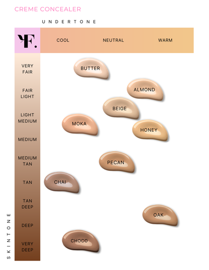 Creme Concealer Stick - Renee Lane Company