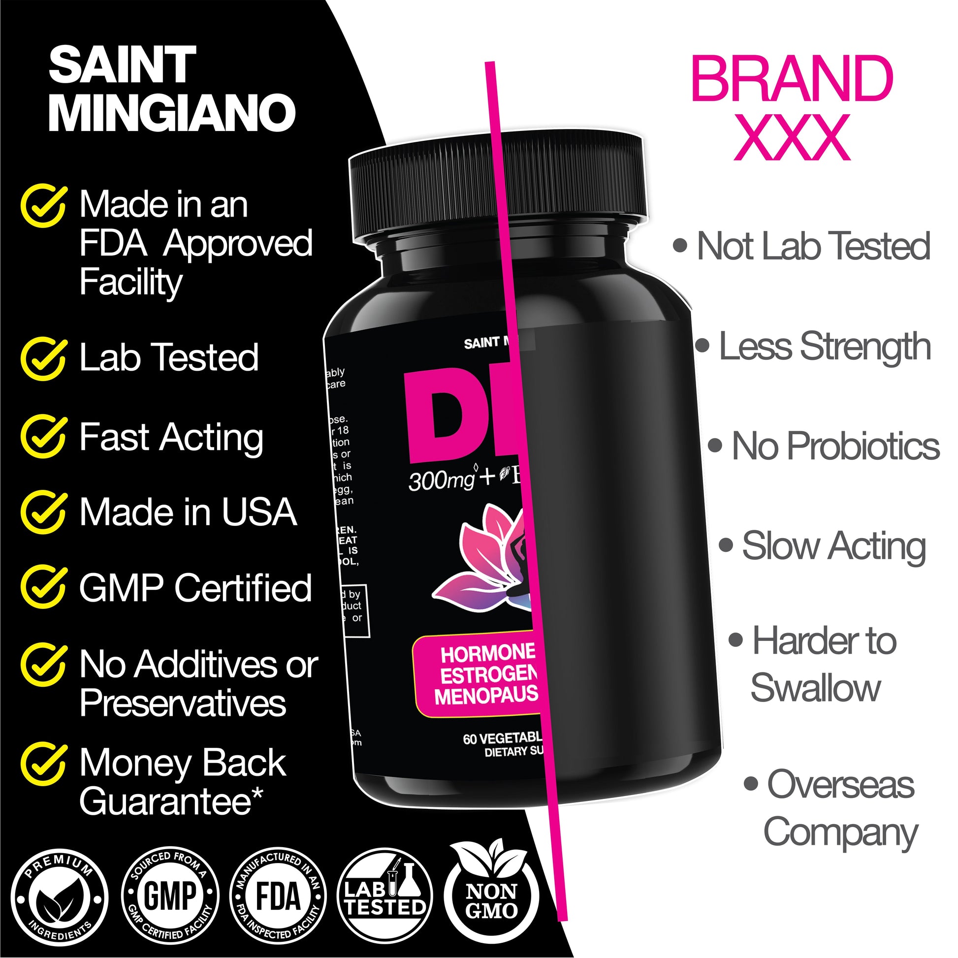 DIM Supplement 300 mg Supplements | Hormone Estrogen and Menopause Balance for Women - Renee Lane Company
