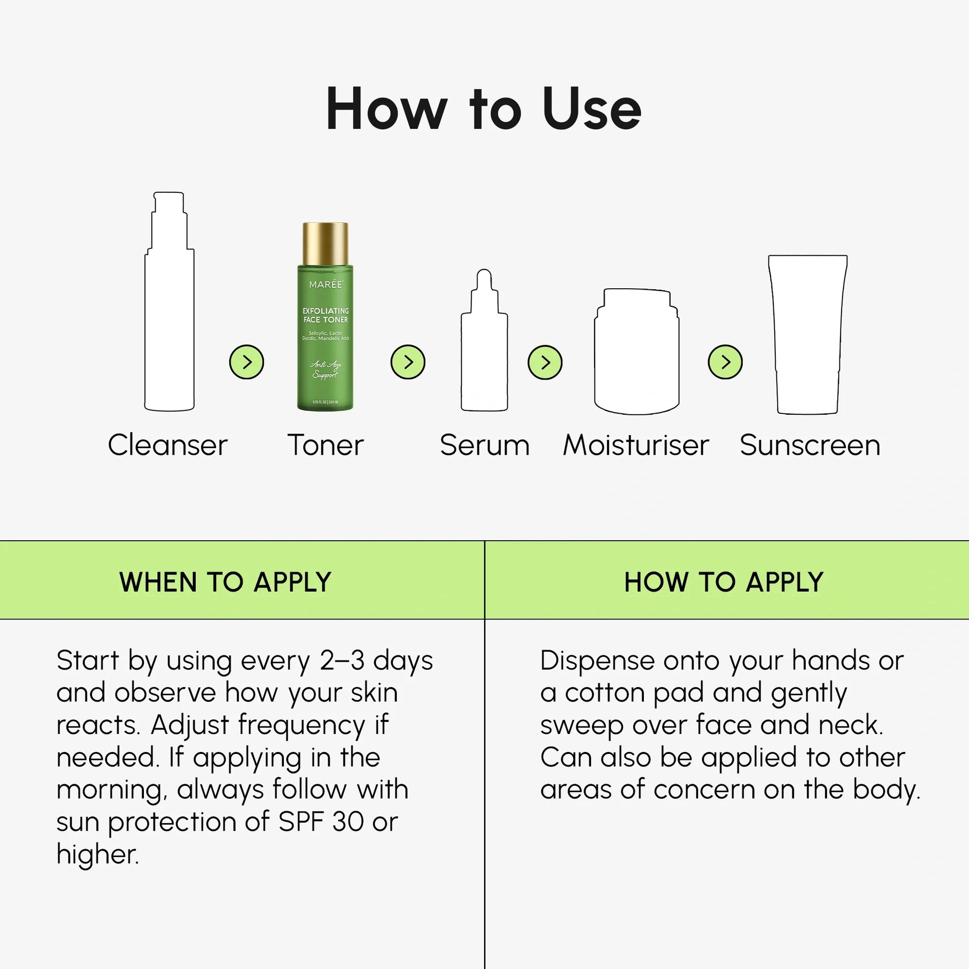 Daily Glow Exfoliating Toner - Renee Lane Company