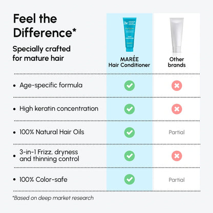 Deep Hydrating Coconut Conditioner - Renee Lane Company