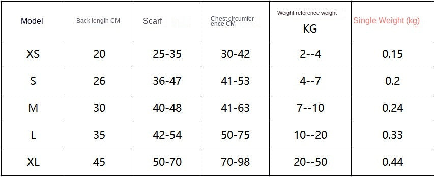 Dog Life Jacket Shark; Dog Lifesaver Vests with Rescue Handle for Small Medium and Large Dogs; Pet Safety Swimsuit Preserver for Swimming Pool Beach Boating - Renee Lane Company