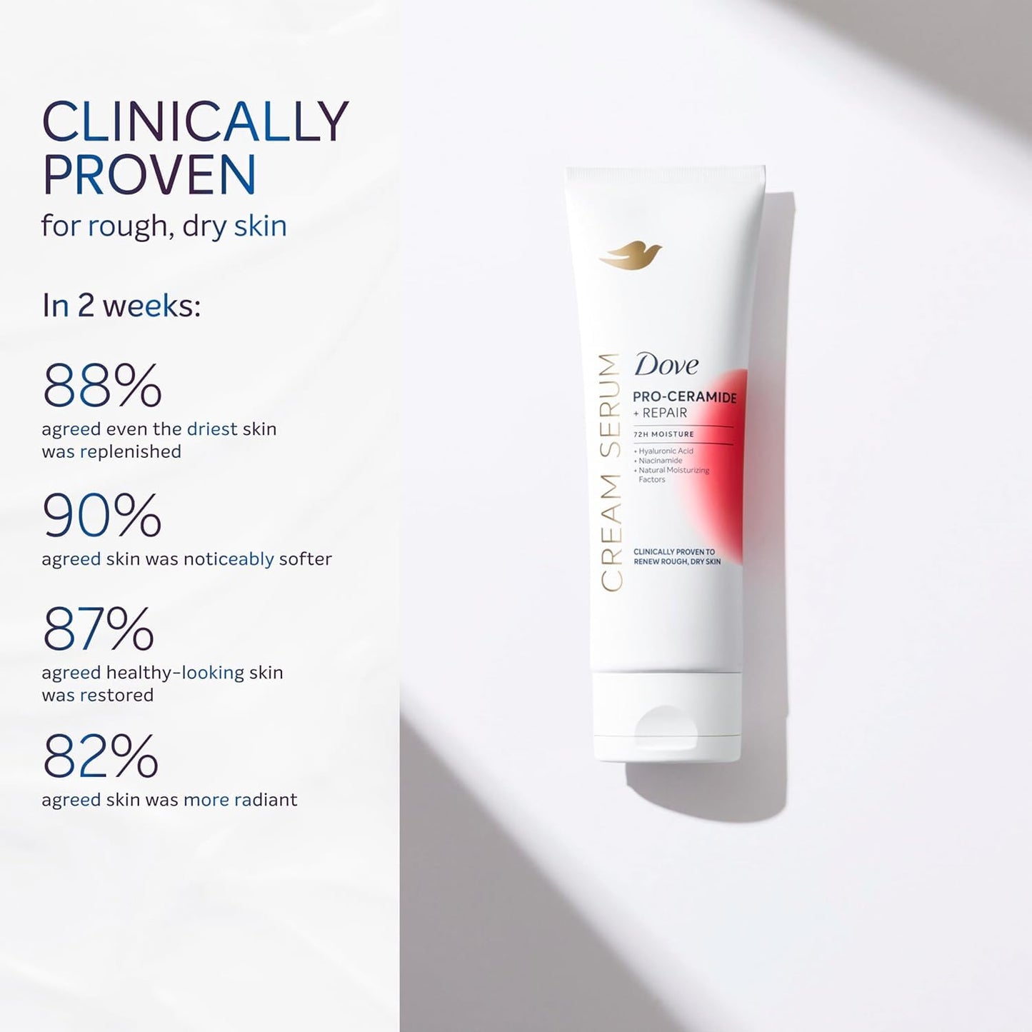 Dove Body Cream Serum Pro-Ceramide + Repair for Rough, Extremely Dry Skin, with Hyaluronic Acid, Niacinamide and Natural Moisturizing Factors Lotion, 8 oz - Renee Lane Company